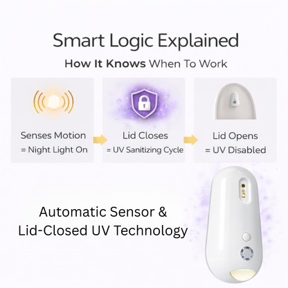 Self Cleaning UV Toilet Sanitizer & Night Light